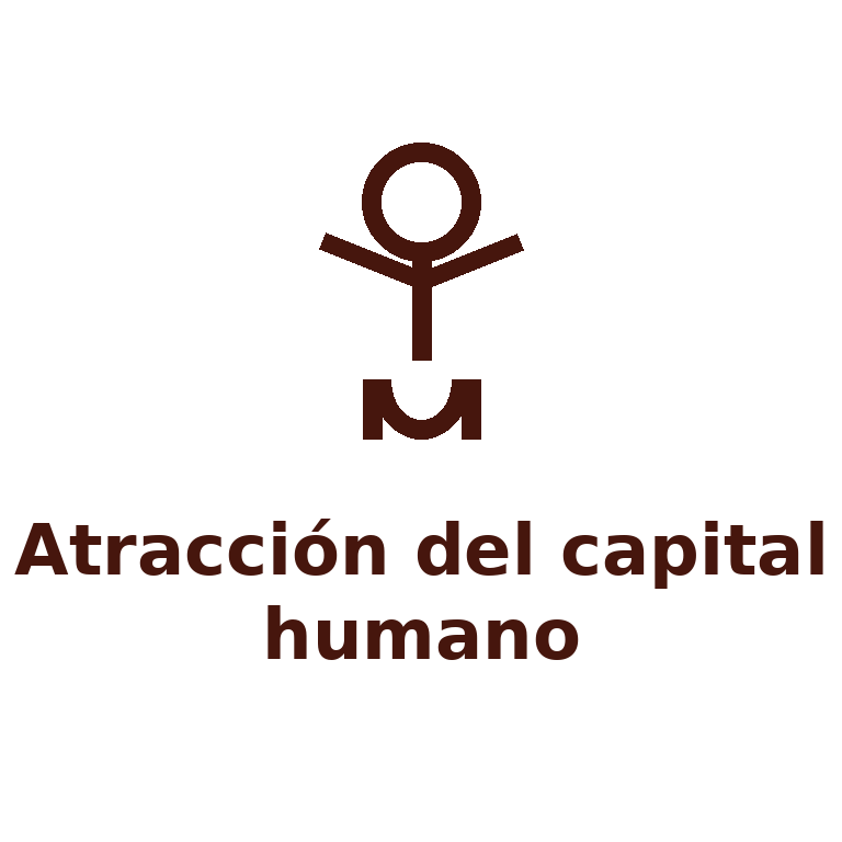 Ícono abstracto de persona sobre un imán representando la atracción del capital humano